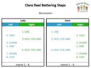pic Reel Battering Steps
