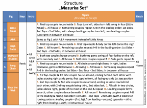 Mazurka Set 3 Screenshot•Mazurka•Structure