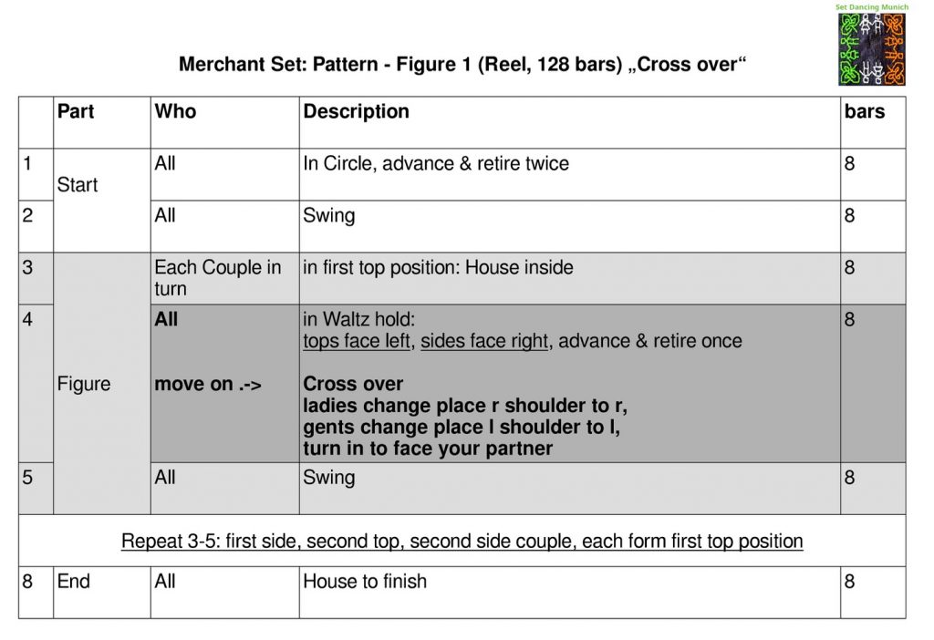 Screenshot•Merchant•Pattern•Anja Napiontek