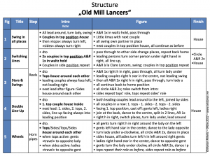 Screenshot•Old Mill Lancers Structure 05Dec2022