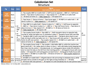 Screenshot•Caledonian•Structure•V2