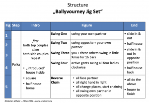 Ballyvourney Jig Set 2 Screenshot•Ballyvourney Structure 30Nov22