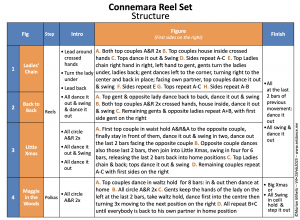 Connemara Reel Set 2 Screenshot•ConnemaraReel•Structure