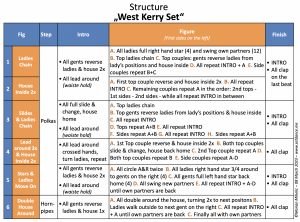 Screenshot•WestKerry•Structure•08Mar2023