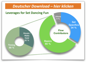 Fun4Sets • Whitepaper for a New Set Dance Learning Concept 2 Fun4Sets•Whitepaper•Deutscher Link