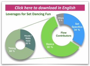 Fun4Sets • Whitepaper for a New Set Dance Learning Concept 1 Fun4Sets•Whitepaper•English Link