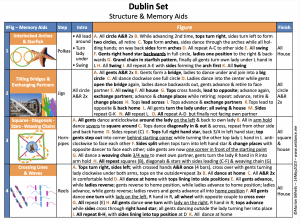 Dublin Set 2 Screenshot•Dublin Set•StructureMemoryAids•14May2023