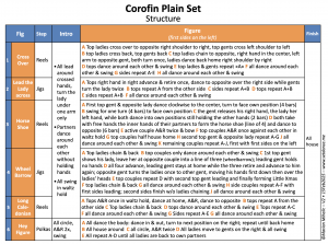 Screenshot Corofin Structure