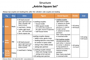Antrim Square Set 2 Screenshot•Antrim Square Structure V2•04Mar2025
