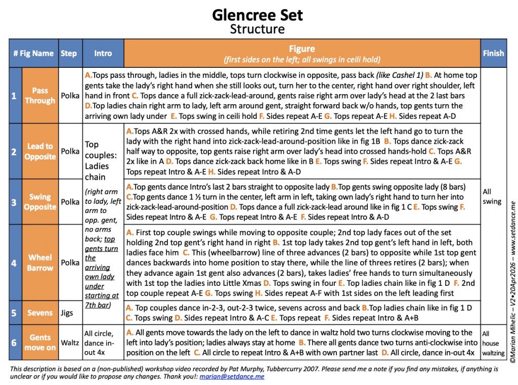 Glencree Set 2 Screenshot•Glencree•Struktur V2
